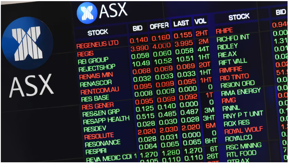 ASX Stock Analysis